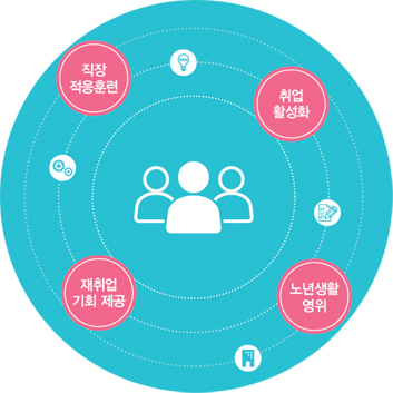 고령자인재은행